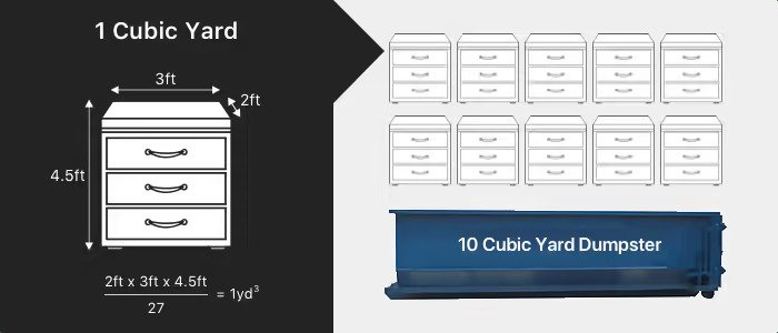dumpster sizes cubic yard illustration