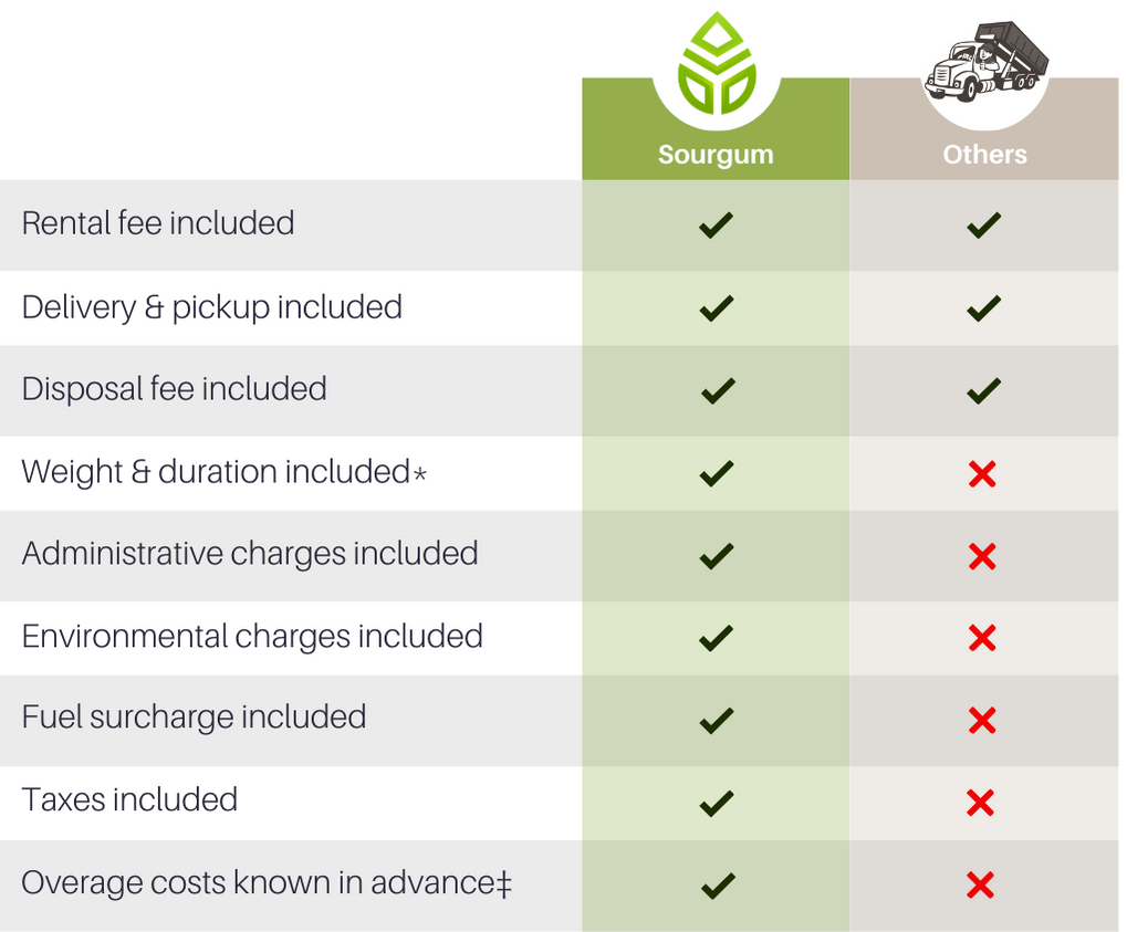 pricing comparison table of sourgum vs others