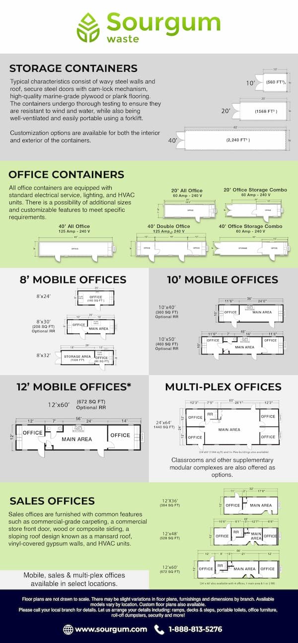 Infographic of storage container sizes available through Sourgum