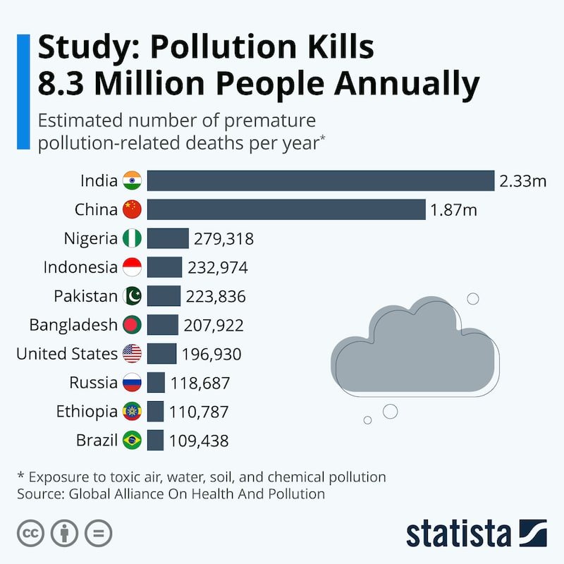 Water Pollution Statistics By County